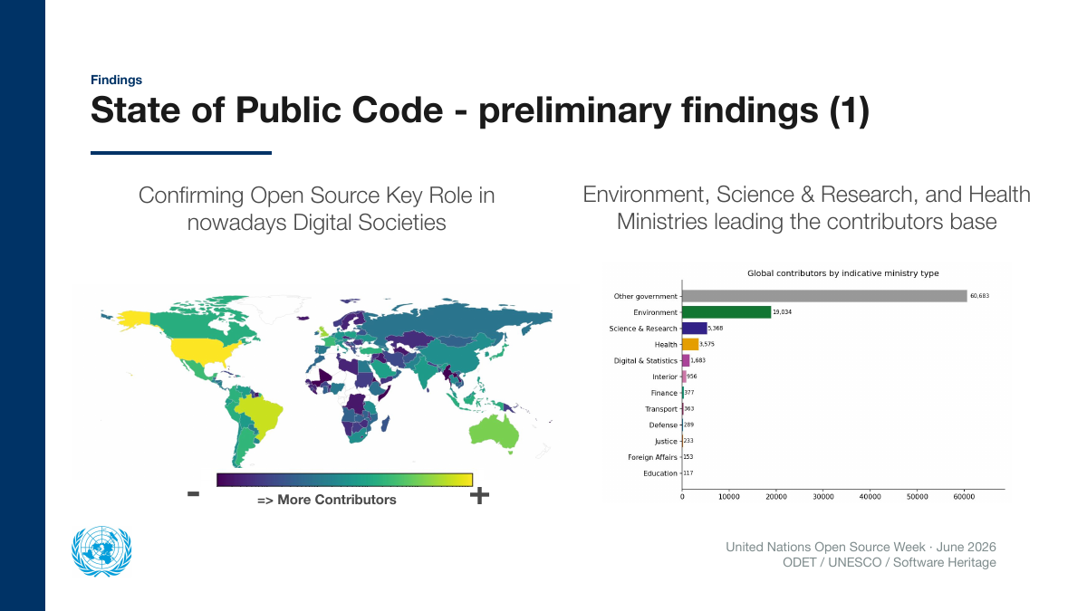 Slide: world map of contributors and chart of contributors by ministry type